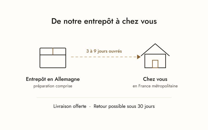 Livraison Lumiroir : entrepôt en Allemagne, livré chez vous en France métropolitaine en 3 à 9 jours ouvrés, livraison offerte